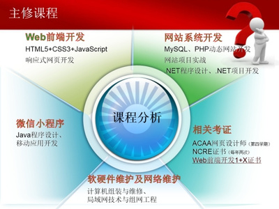 計(jì)算機(jī)應(yīng)用技術(shù)專(zhuān)業(yè) 軟硬件融合驅(qū)動(dòng)的現(xiàn)代技術(shù)核心