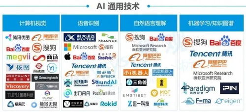2017-2018年人工智能產(chǎn)業(yè)鏈分析報(bào)告 機(jī)械設(shè)備與計(jì)算機(jī)軟硬件的深度融合
