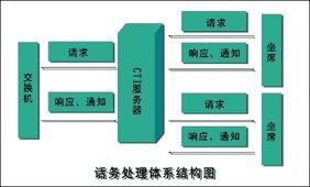 湘郵客戶服務(wù)中心 專業(yè)票務(wù)代理，便捷出行新體驗