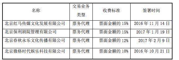 從《仙劍奇?zhèn)b傳》舞臺劇收入40萬看ACGN粉絲劇市場 票務(wù)代理服務(wù)的機(jī)遇與挑戰(zhàn)